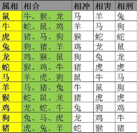 十二生肖配对吉凶表|生肖属相配对表 十二生肖属相配对表